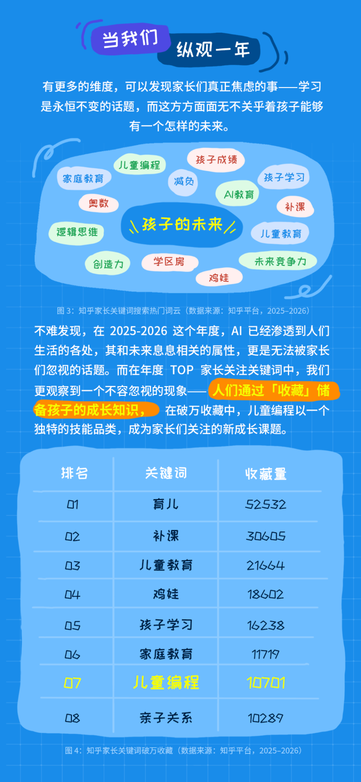 重磅！10万+家长权威调研：90%的育儿内卷都是无效努力！[2026教育新趋势](图5)