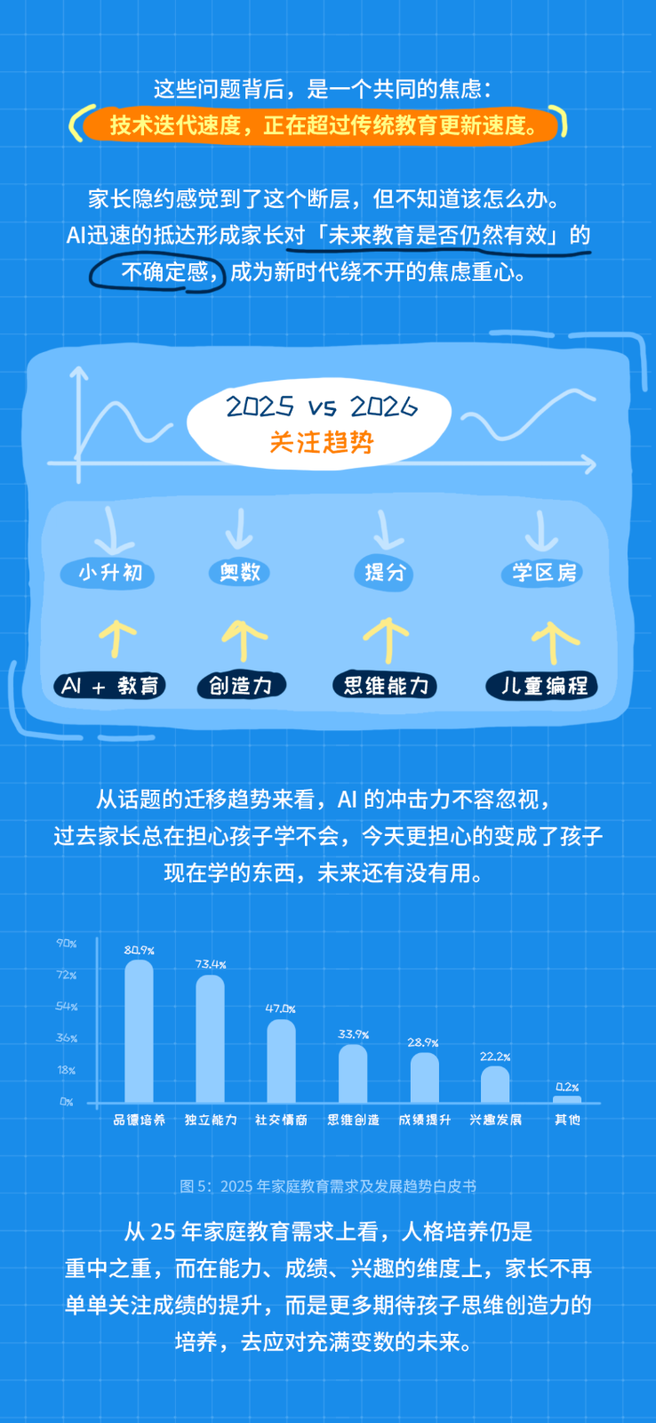 重磅！10万+家长权威调研：90%的育儿内卷都是无效努力！[2026教育新趋势](图10)