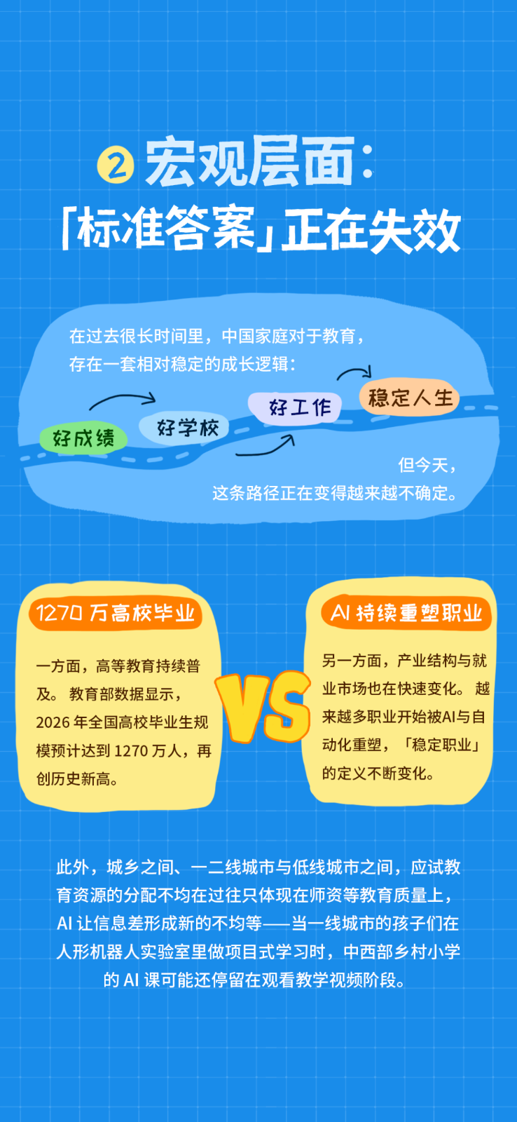 重磅！10万+家长权威调研：90%的育儿内卷都是无效努力！[2026教育新趋势](图11)