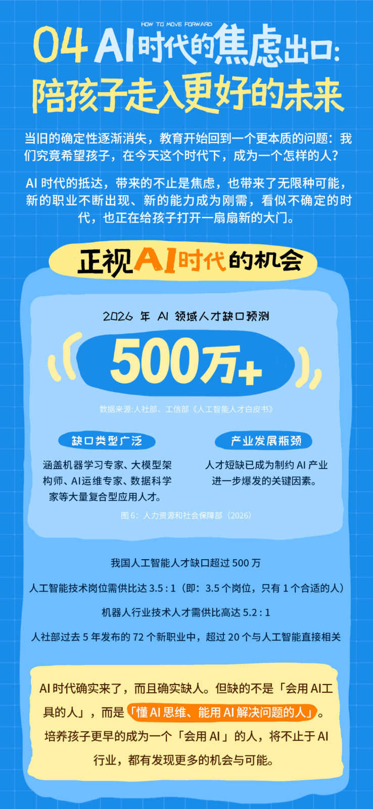 重磅！10万+家长权威调研：90%的育儿内卷都是无效努力！[2026教育新趋势](图14)
