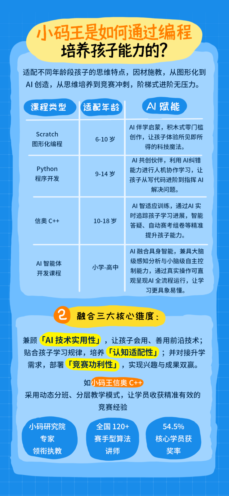 重磅！10万+家长权威调研：90%的育儿内卷都是无效努力！[2026教育新趋势](图17)