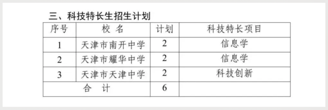 必知!信息学成升学“双王牌”:学科特长+科技特长,双通道全面开放!(图5) 必知!信息学成升学“双王牌”:学科特长+科技特长,双通道全面开放!(图5)
