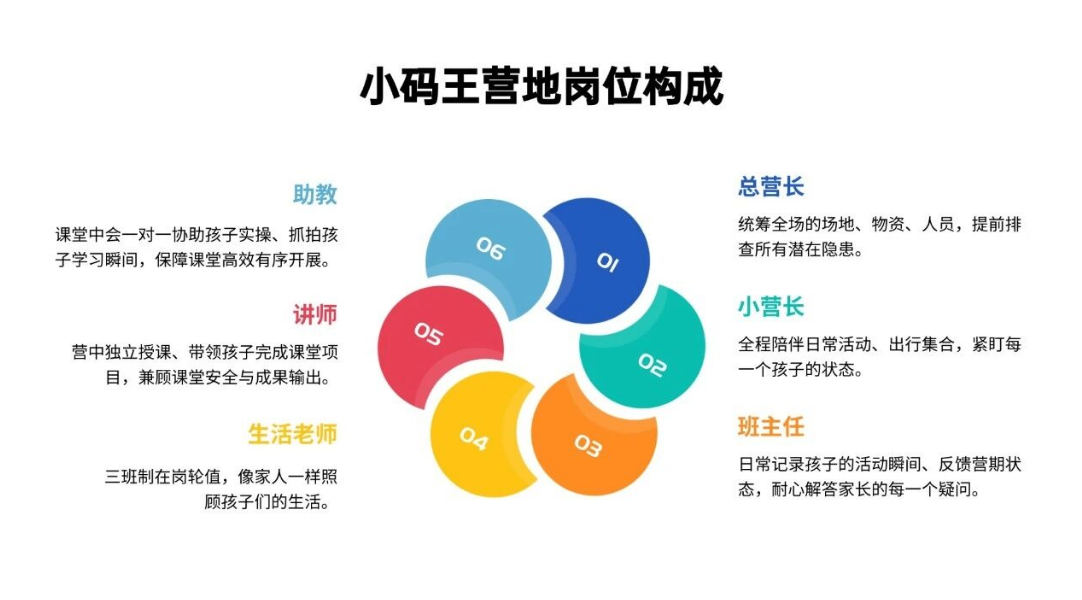 把标准做深,把细节做透——2026小码王夏令营营长培训大会圆满举行(图6) 把标准做深,把细节做透——2026小码王夏令营营长培训大会圆满举行(图6)