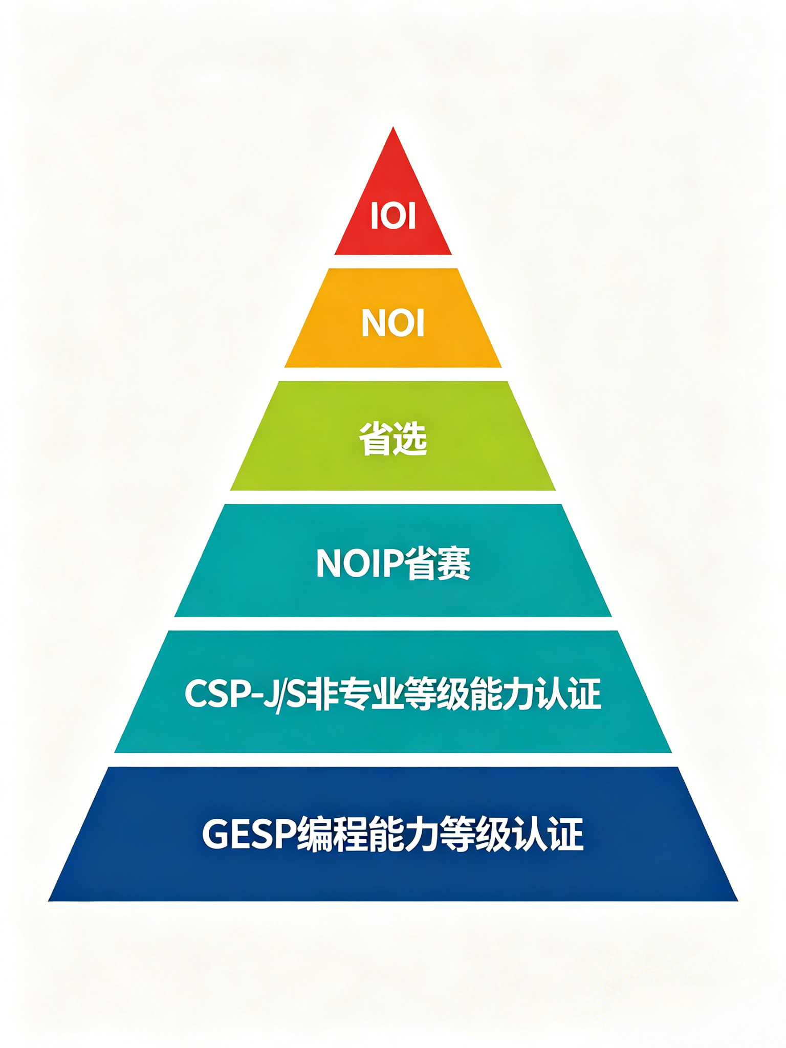 小码王正式发布AI化课程新体系:三条成长路径,面向每一个孩子的未来(图8) 小码王正式发布AI化课程新体系:三条成长路径,面向每一个孩子的未来(图8)