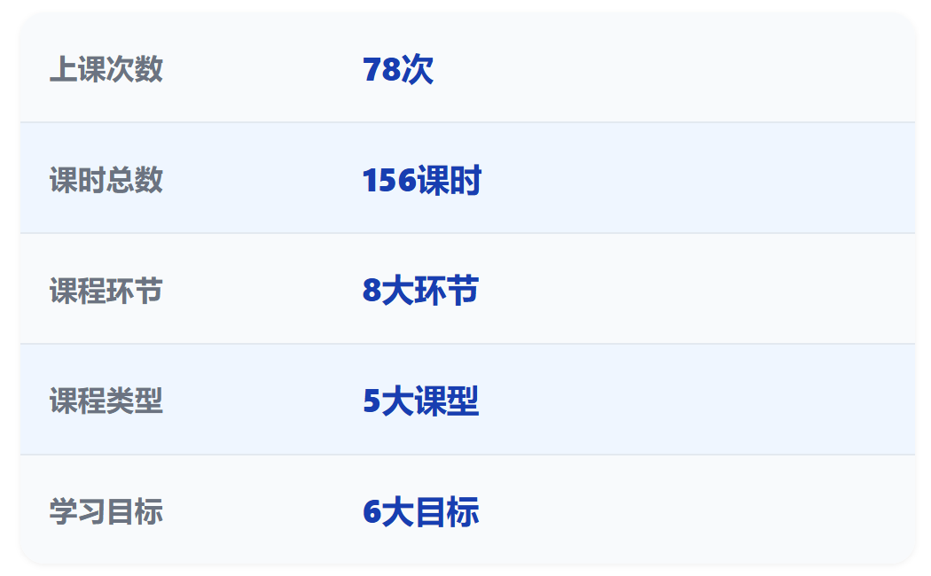 这只"机器狗",正在帮1-3年级孩子赢在AI时代的起跑线上!(图4) 这只"机器狗",正在帮1-3年级孩子赢在AI时代的起跑线上!(图4)