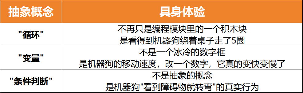 这只"机器狗",正在帮1-3年级孩子赢在AI时代的起跑线上!(图3) 这只"机器狗",正在帮1-3年级孩子赢在AI时代的起跑线上!(图3)