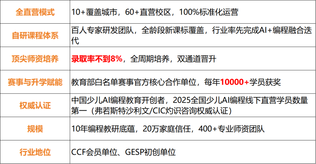 这只"机器狗",正在帮1-3年级孩子赢在AI时代的起跑线上!(图5) 这只"机器狗",正在帮1-3年级孩子赢在AI时代的起跑线上!(图5)