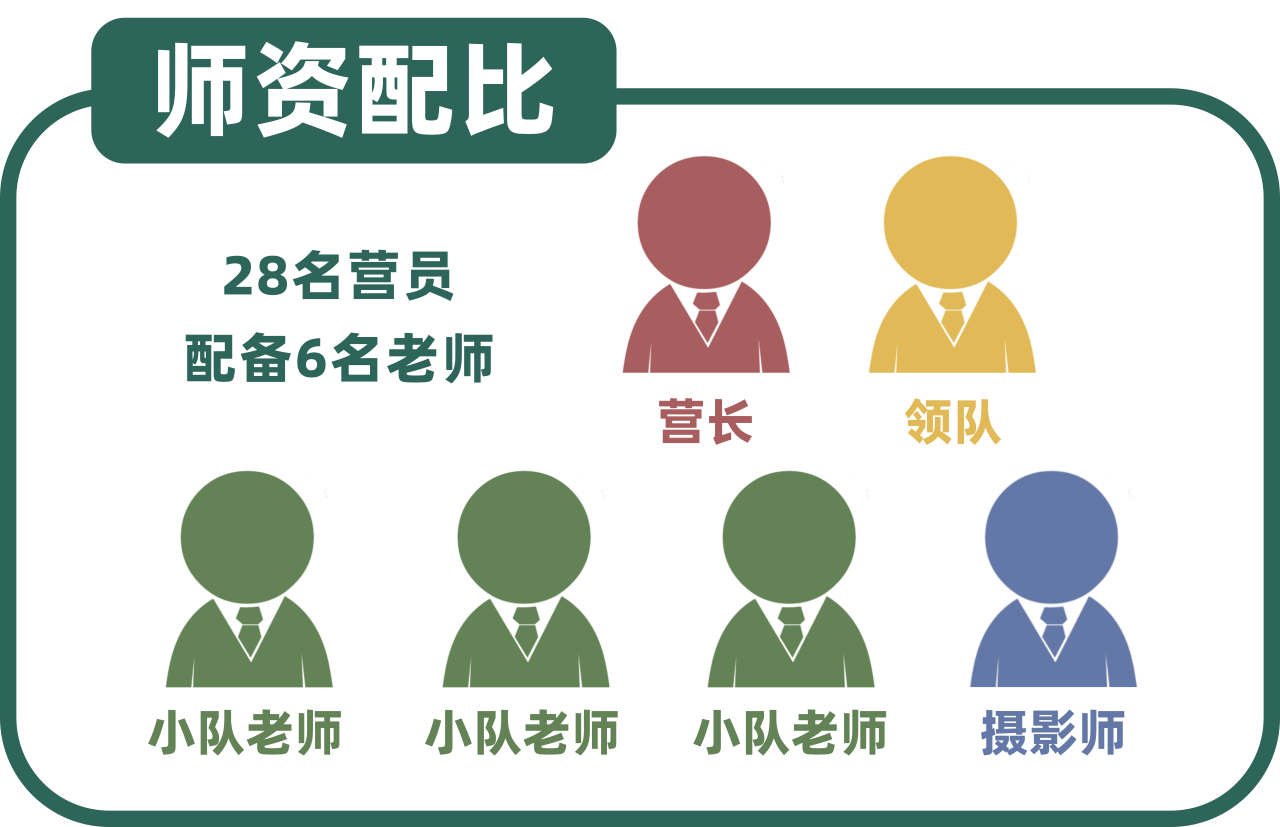 【2026国庆丨3日独立】山野骑士运动营:穿越丛林沙漠,挑战水陆对决,解锁骑士勋章,点燃热血ATV冒险征途!(图49) d14e8cf97cec0cacb6b5892a308b8f83.png