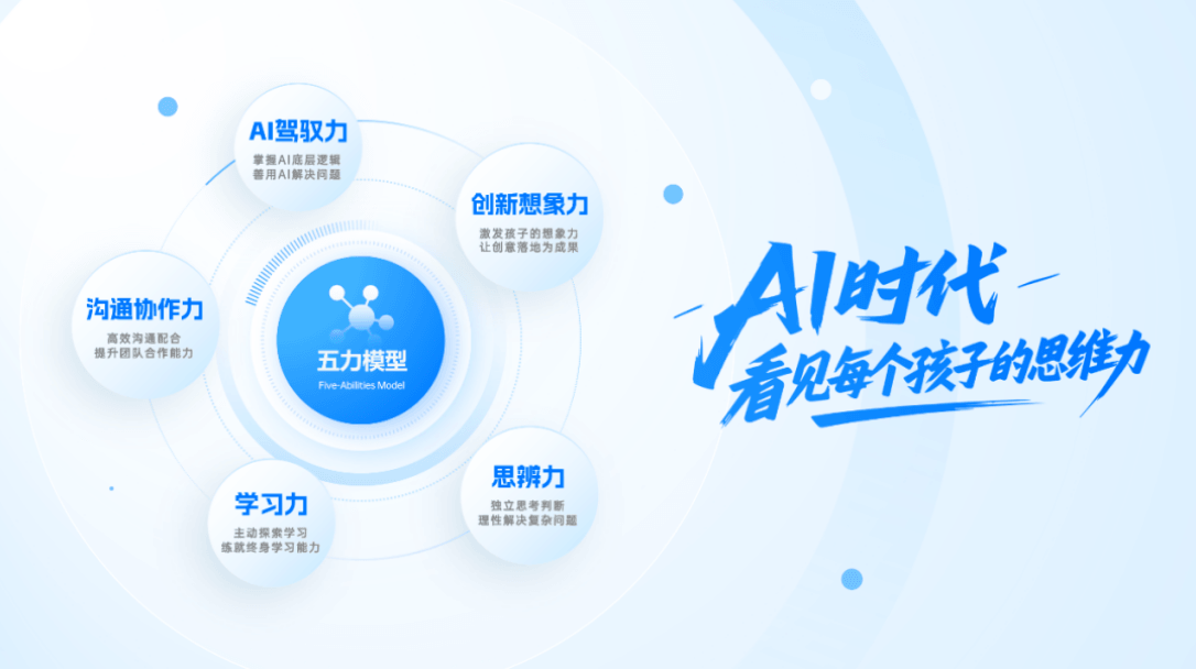 2026科技特长生全面科普:什么是科技特长生、报考条件、学习内容详解(图2) 009.png