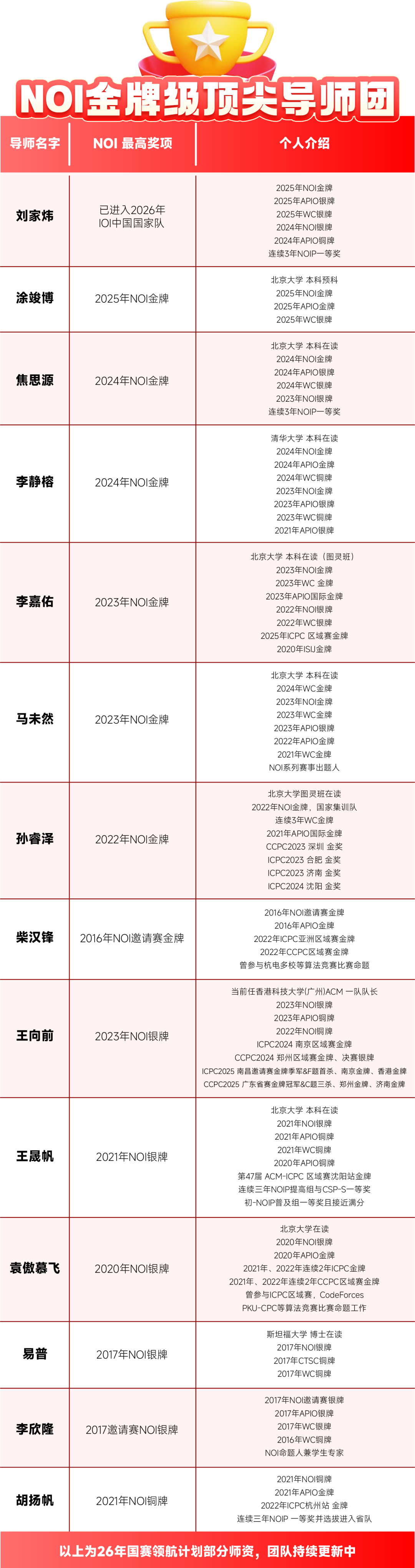 58dd47c87ea7eb566389feb589ab6d5f_640_wx_fmt=png&from=appmsg&tp=webp&wxfrom=10005&wx_lazy=1#imgIndex=4.png
