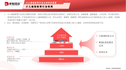 《2021杭州独角兽&准独角兽企业榜单》发布,小码王连续三年入选(图2) 《2021杭州独角兽&准独角兽企业榜单》发布,小码王连续三年入选(图2)