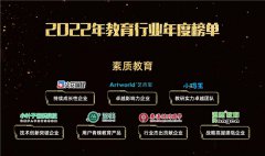 2022教育行业年度榜单公布，小码王荣获“教研实力卓越团队”奖项