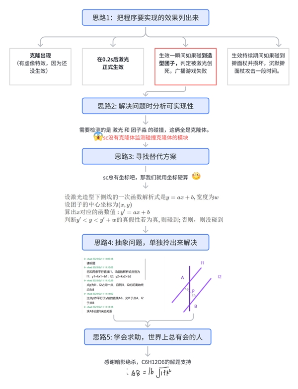 小码王社区——编程少年的创意乐园(图2) 小码王社区——编程少年的创意乐园(图2)