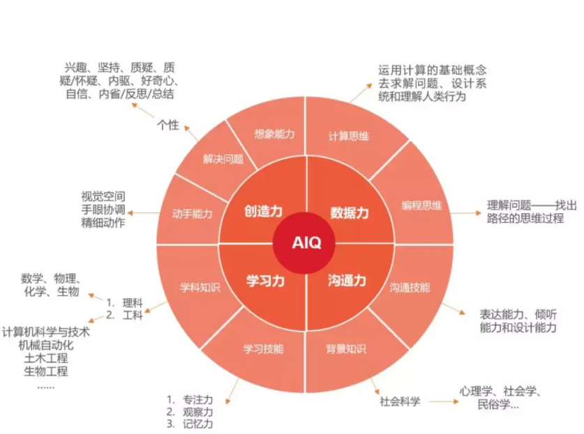 孩子学习python编程有哪些好处?为什么要学Python编程?(图5) 孩子学习python编程有哪些好处?为什么要学Python编程?(图5)