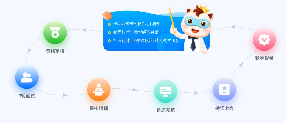 小码王少儿编程怎么样?小码王少儿编程培训机构(图2) 小码王少儿编程怎么样?小码王少儿编程培训机构