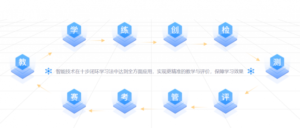 小码王少儿编程怎么样?小码王少儿编程培训机构(图3) 小码王少儿编程怎么样?小码王少儿编程培训机构