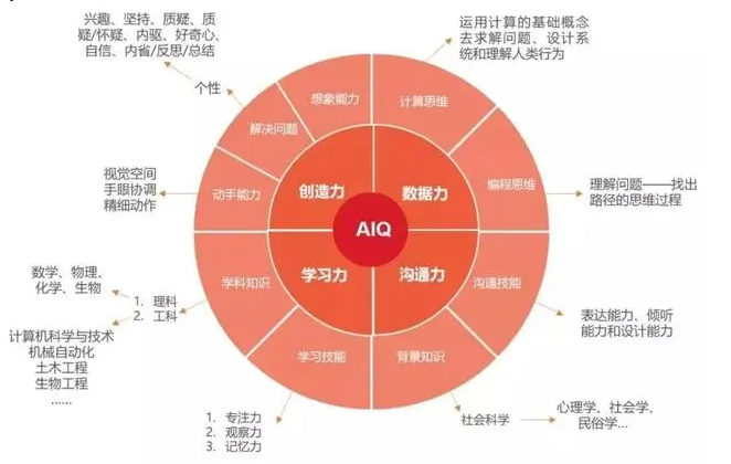 什么是少儿Python编程?这一篇告诉你!(图2) 什么是少儿Python编程?这一篇告诉你!(图2)