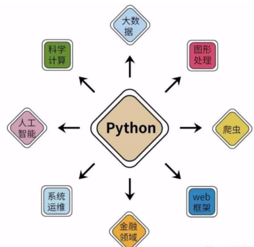 什么是少儿Python编程?这一篇告诉你!(图1) 什么是少儿Python编程?这一篇告诉你!(图1)