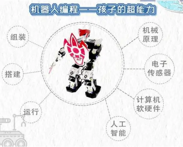 少儿机器人是什么?少儿机器人编程难学吗?(图2) 少儿机器人是什么?少儿机器人编程难学吗?