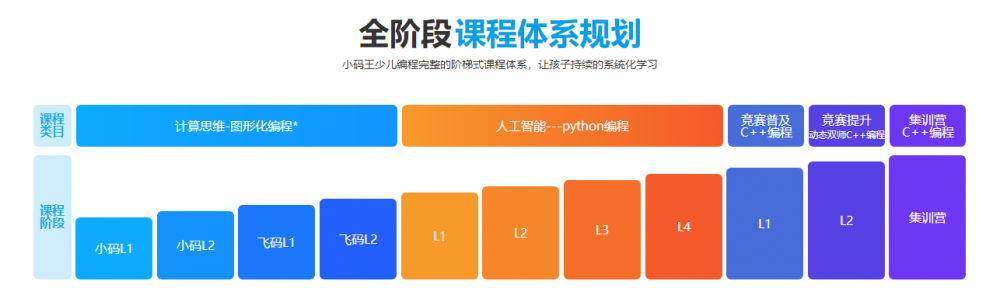 孩子学编程应该如何规划?为什么要让孩子学编程?(图2) 孩子学编程应该如何规划?为什么要让孩子学编程?(图2)