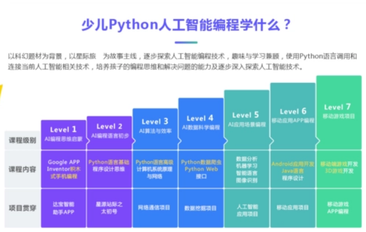 Python少儿编程适合多大的孩子学?学Python有用吗?(图3) Python少儿编程适合多大的孩子学?学Python有用吗?(图3)