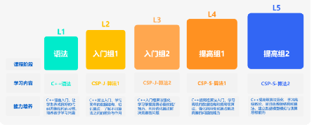 做好科学教育加法——2023小码王年度盘点!(图19) 做好科学教育加法——2023小码王年度盘点!(图19)