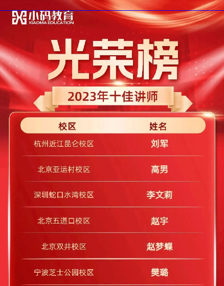 做好科学教育加法——2023小码王年度盘点!(图22) 做好科学教育加法——2023小码王年度盘点!(图22)