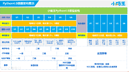 做好科学教育加法——2023小码王年度盘点!(图18) 做好科学教育加法——2023小码王年度盘点!(图18)