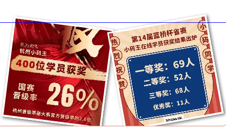 做好科学教育加法——2023小码王年度盘点!(图11) 做好科学教育加法——2023小码王年度盘点!(图11)