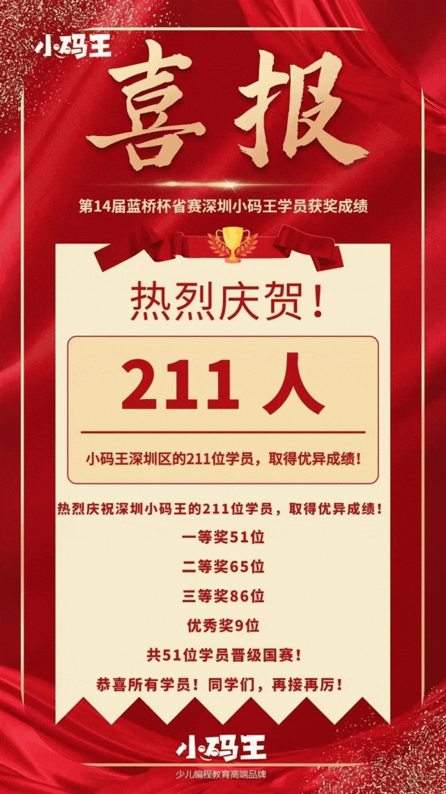做好科学教育加法——2023小码王年度盘点!(图4) 图片