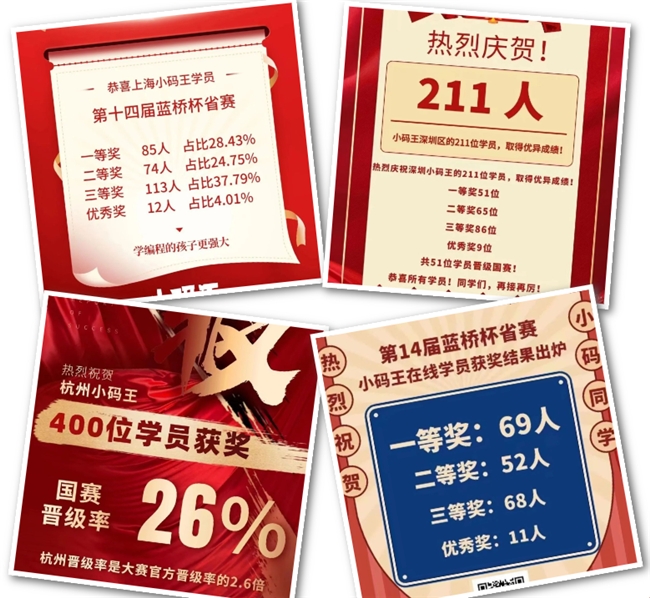 小码王荣膺蓝桥杯Steam考试优秀组织单位荣誉(图2) 小码王荣膺蓝桥杯Steam考试优秀组织单位荣誉(图2)