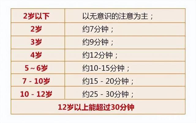 如何培养孩子专注力?怎么锻炼孩子的专注力?(图2) 如何培养孩子专注力?怎么锻炼孩子的专注力?(图2)