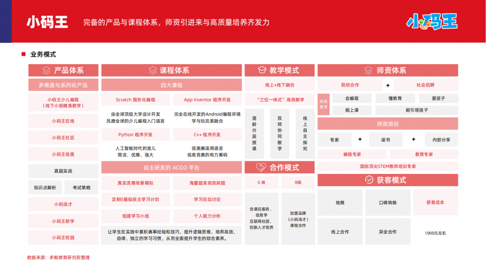 2024少儿编程教育行业趋势发布,小码王以“质”取胜引领行业发展(图4) 2024少儿编程教育行业趋势发布,小码王以“质”取胜引领行业发展(图4)