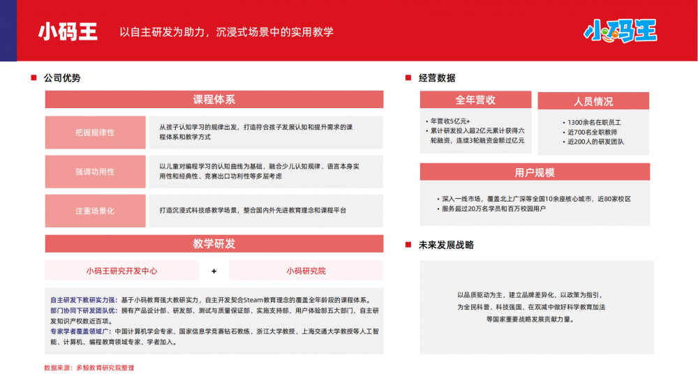 2024少儿编程教育行业趋势发布,小码王以“质”取胜引领行业发展(图5) 2024少儿编程教育行业趋势发布,小码王以“质”取胜引领行业发展(图5)