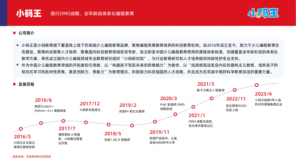 2024少儿编程教育行业趋势发布,小码王以“质”取胜引领行业发展(图3) 2024少儿编程教育行业趋势发布,小码王以“质”取胜引领行业发展(图3)
