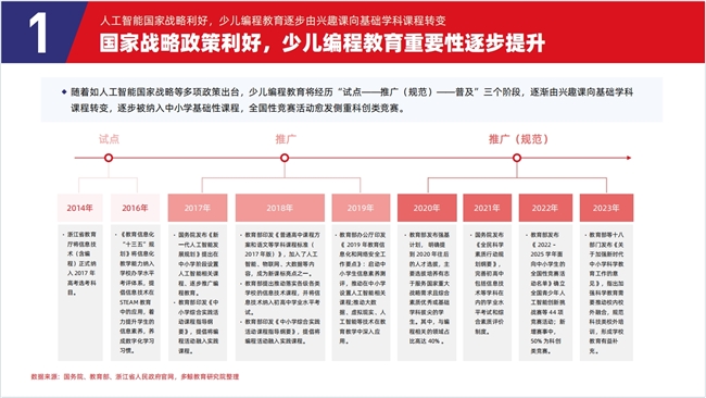 2024少儿编程教育行业趋势发布，小码王以“质”取胜引领行业发展(图2)