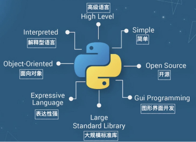 python编程课程怎么样?少儿编程python课程难不难?(图2) python编程课程怎么样?少儿编程python课程难不难?(图2)