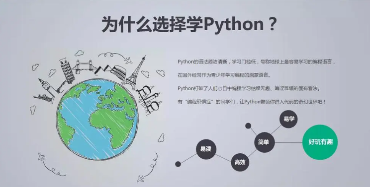 python编程有哪些特点?为什么要学习python编程?(图2) python编程有哪些特点?为什么要学习python编程?(图2)