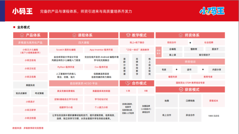 2024少儿编程行业报告出炉,小码王持续保持健康发展(图6) 2024少儿编程行业报告出炉,小码王持续保持健康发展