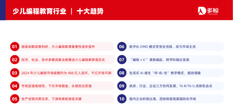2024少儿编程行业报告出炉,小码王持续保持健康发展(图2) 2024少儿编程行业报告出炉,小码王持续保持健康发展