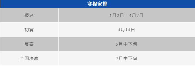 注意！NOC大赛加码未来编程赛项开启报名倒计时！(图4)