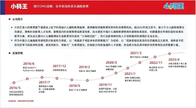 Sora创造新认知,小码王持续引领行业健康前行(图4) Sora创造新认知,小码王持续引领行业健康前行(图4)