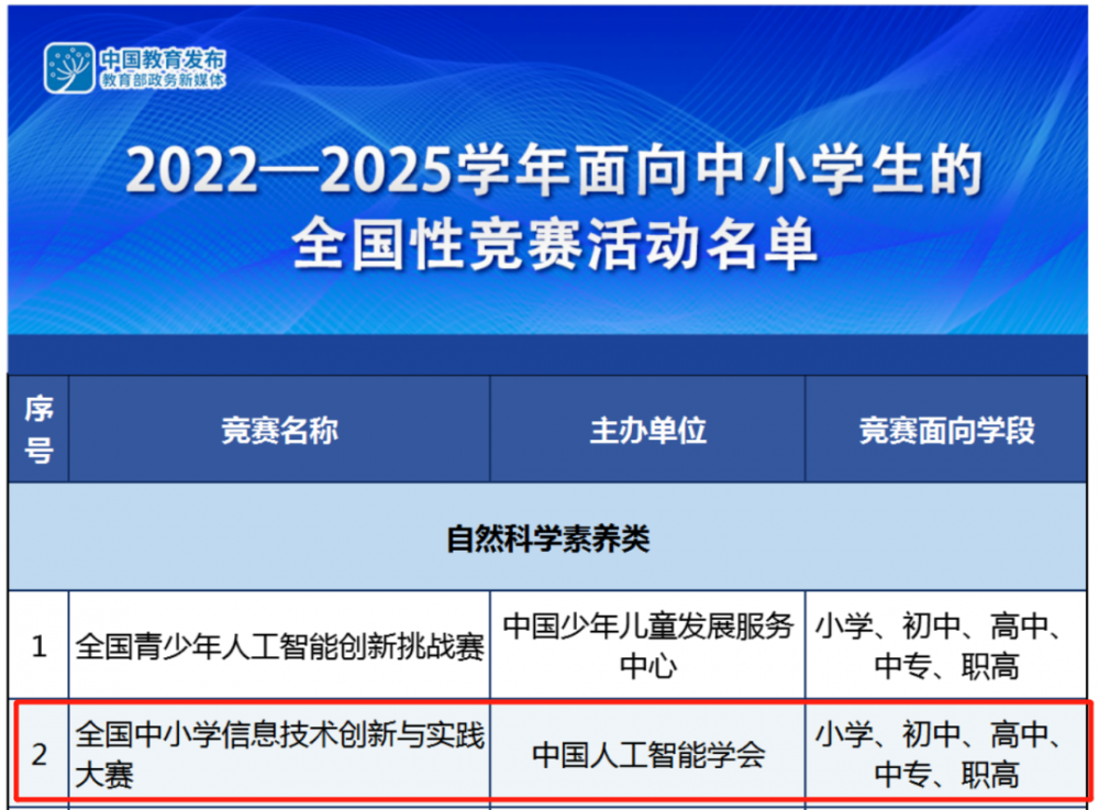 NOC大赛加码未来编程赛项开启,最新模拟题已出!(图1) NOC大赛加码未来编程赛项开启,最新模拟题已出!(图1)