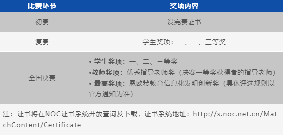 NOC大赛加码未来编程赛项开启,最新模拟题已出!(图5) NOC大赛加码未来编程赛项开启,最新模拟题已出!(图5)