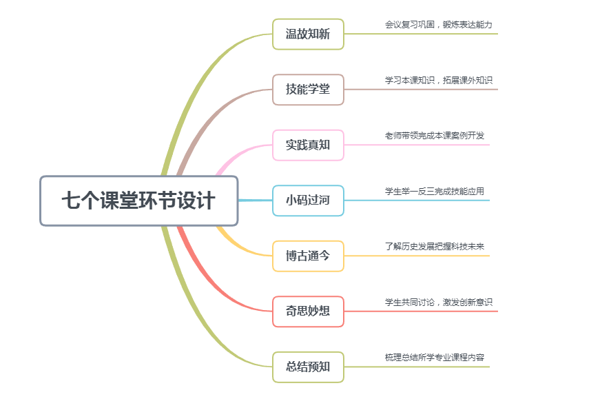 历经8年匠心打磨,小码王少儿编程课程亮点大揭秘!助力孩子领跑未来科技赛道(图11) 图片