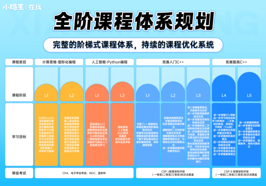 小码教育城市合伙人招募,“小码添才”让成功触手可及!(图3) 小码教育城市合伙人招募,“小码添才”让成功触手可及!(图3)