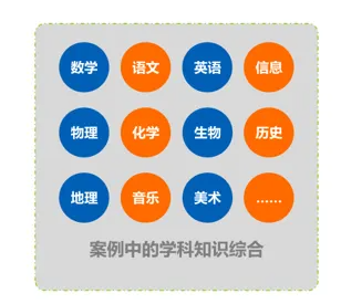 清华前校长:未来需要X型人才,而不是A型人才(图2) 清华前校长:未来需要X型人才,而不是A型人才(图2)
