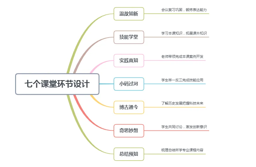 小码王编程课好么?(图9) 小码王编程课好么?(图9)