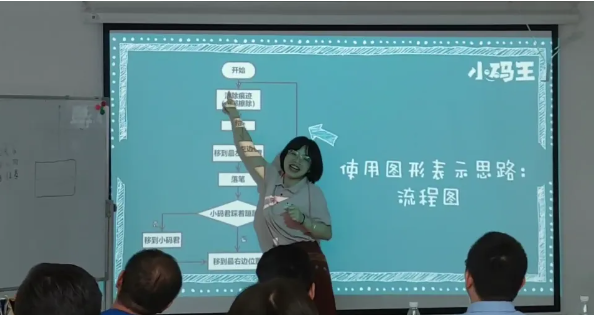 小码王编程课好么?(图11) 小码王编程课好么?(图11)