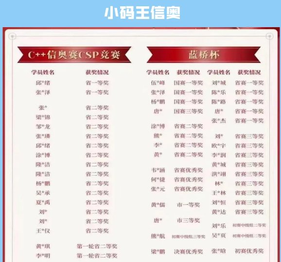 小码王编程课好么?(图3) 小码王编程课好么?(图3)